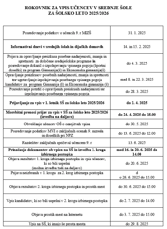 Pomembni datumi za prijavo in vpis